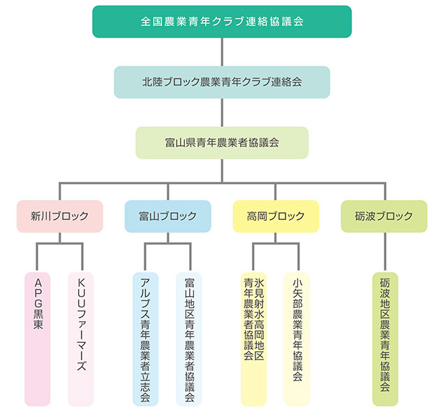 組織図