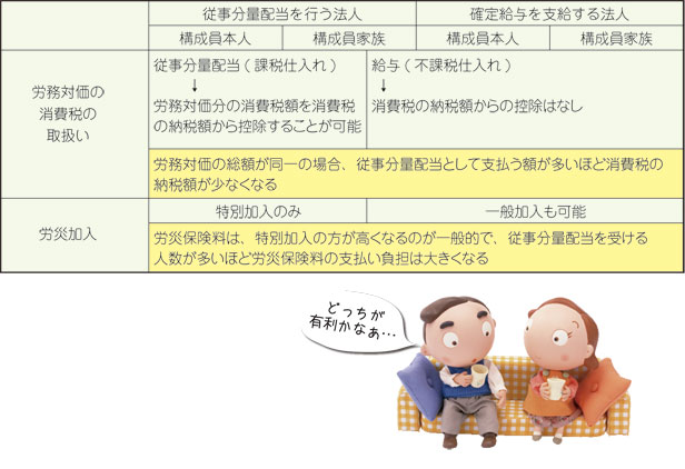 労災加入と税制の表