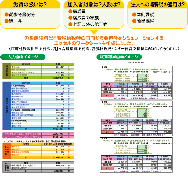 労災保険料と消費税額のシミュレーション